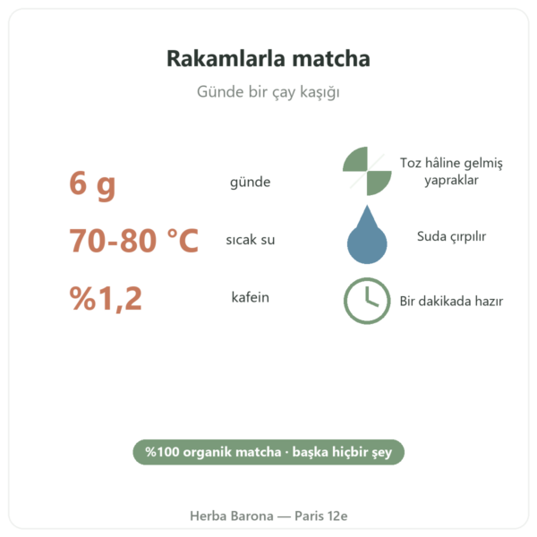 Organik Japon matcha çayı toz 150 g – Bioptimal rakamlarla Paris Herba Barona