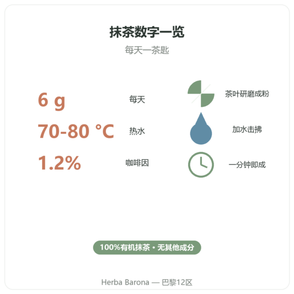 日本有机抹茶粉 150克 – Bioptimal 数字一览 Paris Herba Barona