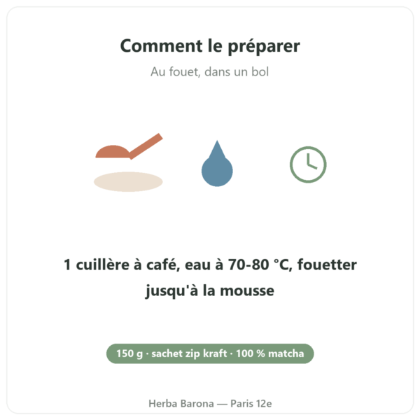 Thé Matcha bio Bioptimal 150 g préparation Paris Herba Barona