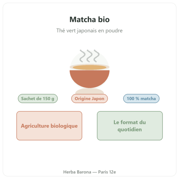 Thé Matcha bio Bioptimal 150 g présentation Paris Herba Barona