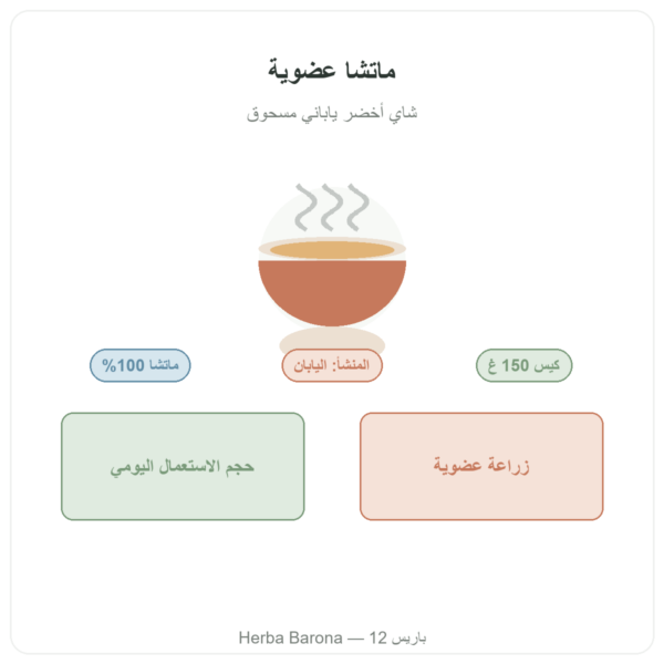 شاي ماتشا ياباني عضوي مسحوق 150 غ – Bioptimal تقديم Paris Herba Barona