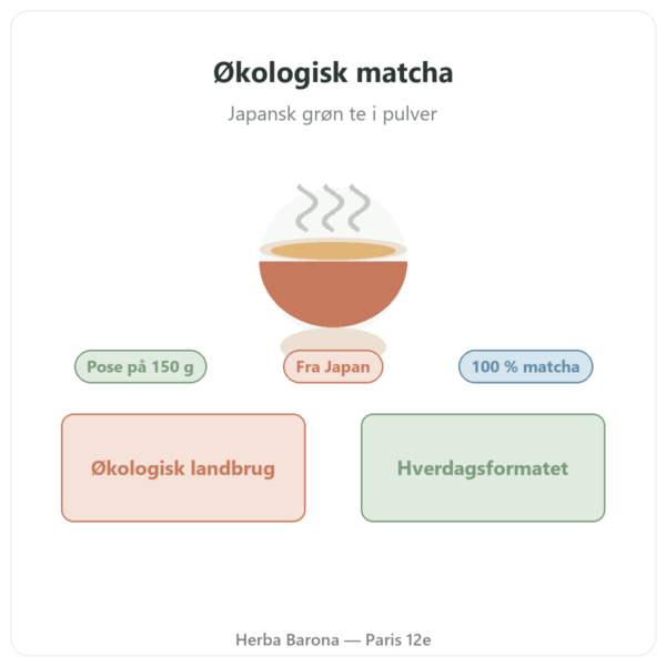 Økologisk japansk matcha-te pulver 150 g – Bioptimal præsentation Paris Herba Barona