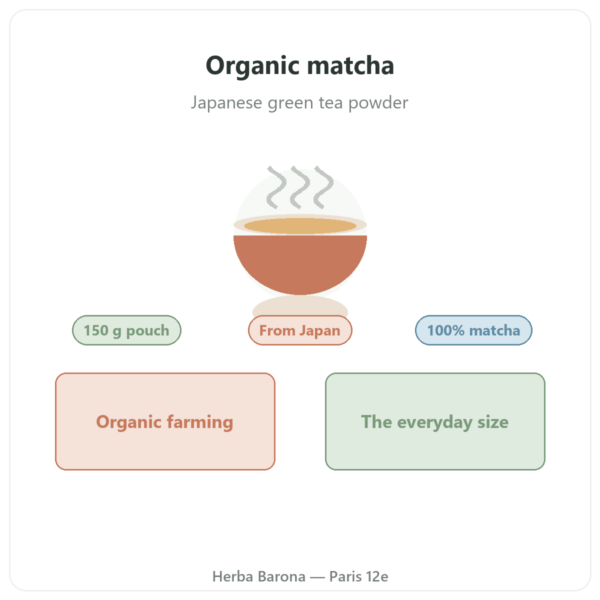 Organic Japanese Matcha Tea Powder 150 g – Bioptimal presentation Paris Herba Barona