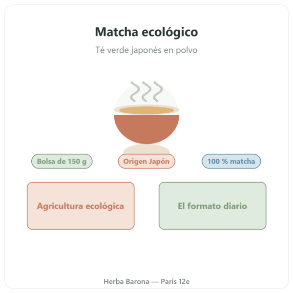 Té matcha japonés ecológico en polvo 150 g – Bioptimal presentación Paris Herba Barona