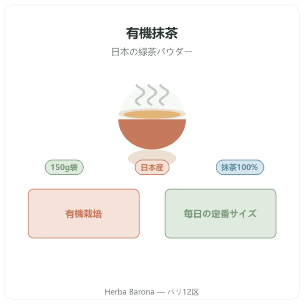有機 日本産抹茶パウダー 150g – Bioptimal 商品紹介 Paris Herba Barona