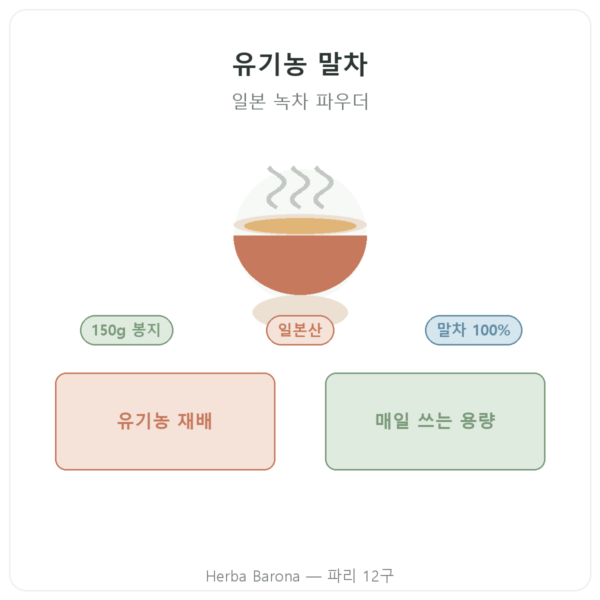 유기농 일본산 말차 파우더 150g – Bioptimal 제품 소개 Paris Herba Barona