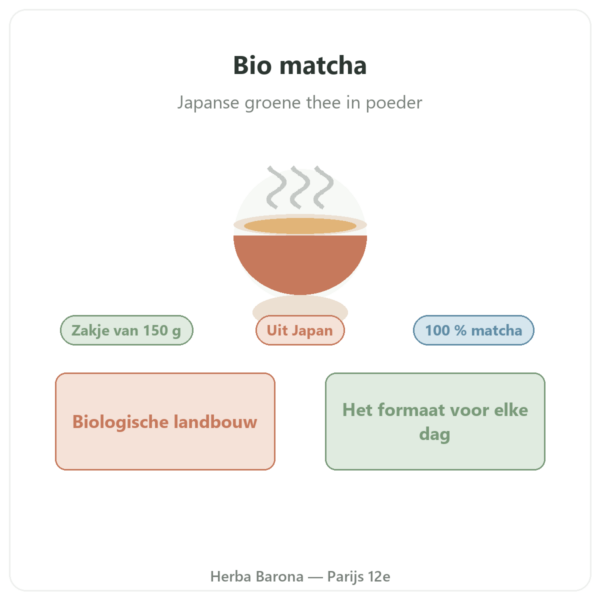 Biologische Japanse matcha-thee poeder 150 g – Bioptimal presentatie Paris Herba Barona