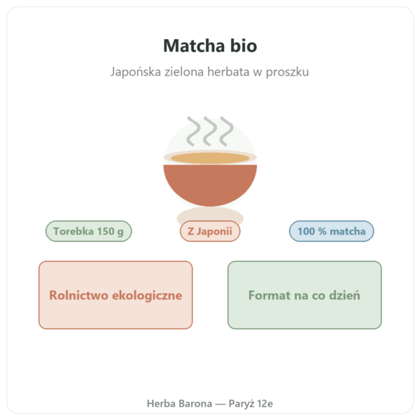Ekologiczna japońska herbata matcha w proszku 150 g – Bioptimal prezentacja Paris Herba Barona