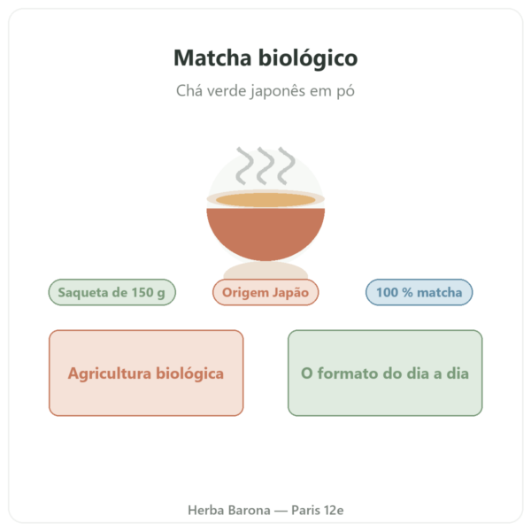 Chá matcha japonês biológico em pó 150 g – Bioptimal apresentação Paris Herba Barona