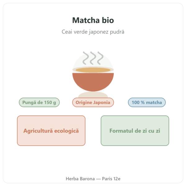 Ceai matcha japonez bio pudră 150 g – Bioptimal prezentare Paris Herba Barona
