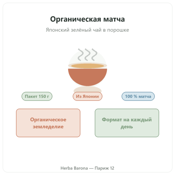 Японский органический чай матча в порошке 150 г – Bioptimal презентация Paris Herba Barona