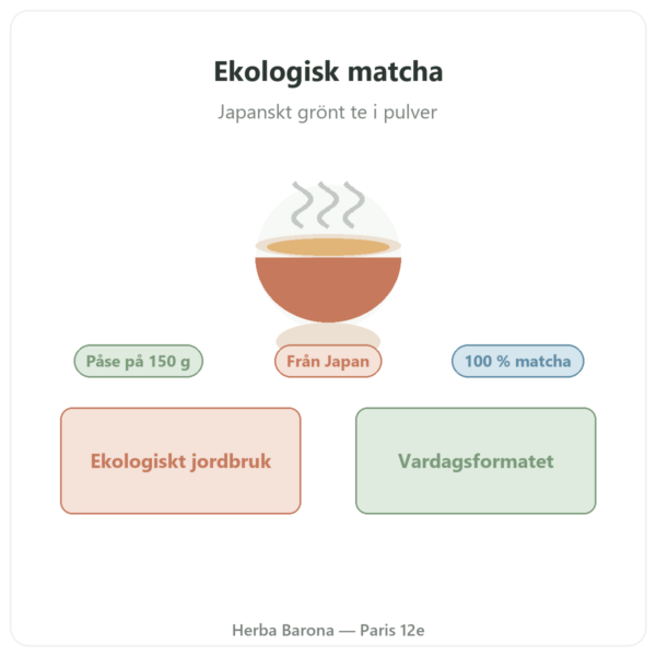 Ekologiskt japanskt matchate pulver 150 g – Bioptimal presentation Paris Herba Barona