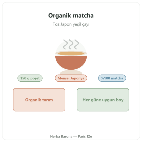 Organik Japon matcha çayı toz 150 g – Bioptimal tanıtım Paris Herba Barona