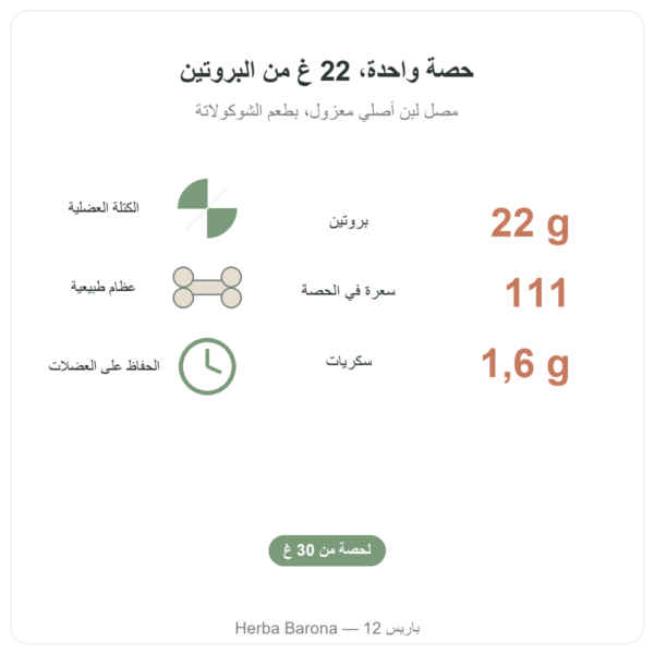 Whey Isolate بالشوكولاتة Nutripure 750 غ الفوائد والأرقام الأساسية Paris Herba Barona