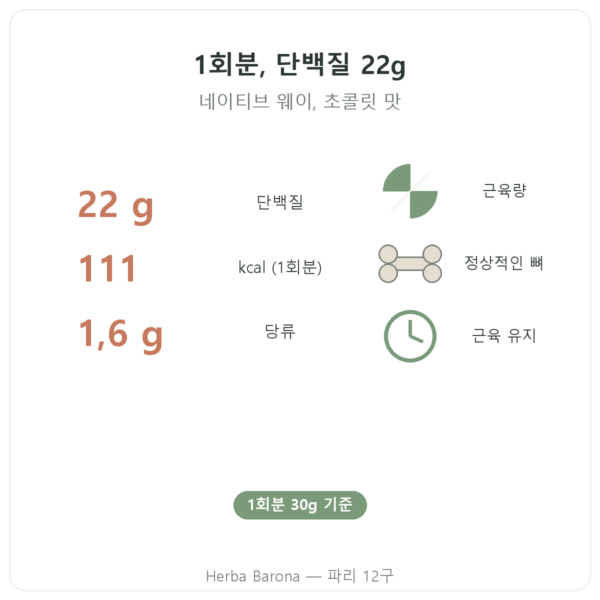 Whey Isolate 초콜릿 Nutripure 750 g 특징과 주요 수치 Paris Herba Barona