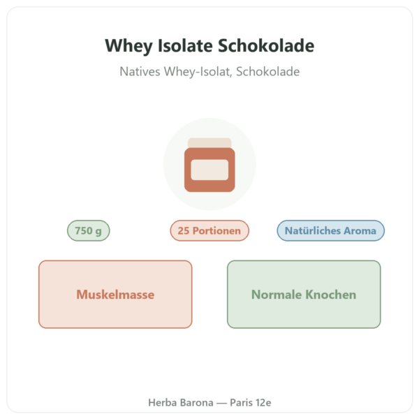 Whey Isolate Schokolade Nutripure 750 g Präsentation Paris Herba Barona