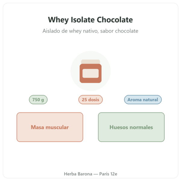 Whey Isolate Chocolate Nutripure 750 g presentación Paris Herba Barona