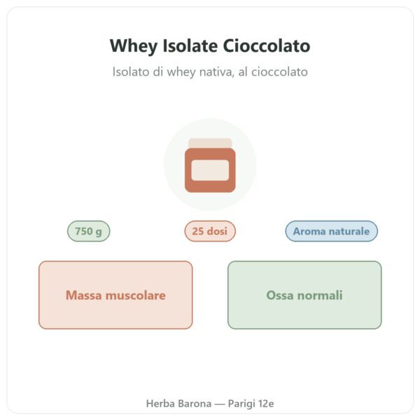 Whey Isolate Cioccolato Nutripure 750 g presentazione Paris Herba Barona
