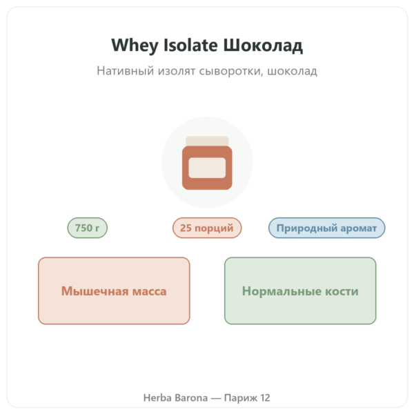 Whey Isolate Шоколад Nutripure 750 г презентация Paris Herba Barona