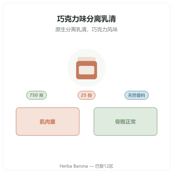 Whey Isolate 巧克力味 Nutripure 750 g 产品介绍 Paris Herba Barona