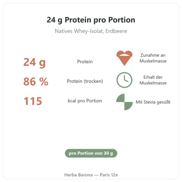 Whey Isolate Erdbeere Nutripure 750 g Vorteile und Zahlen Paris Herba Barona