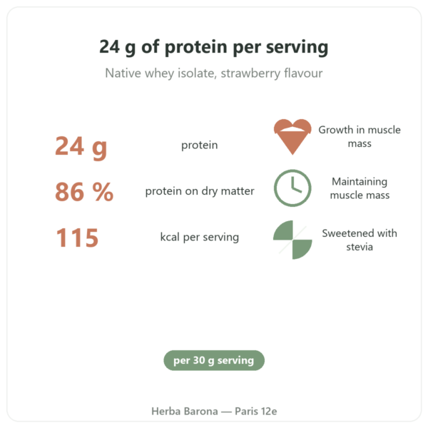 Whey Isolate Strawberry Nutripure 750 g benefits and key figures Paris Herba Barona