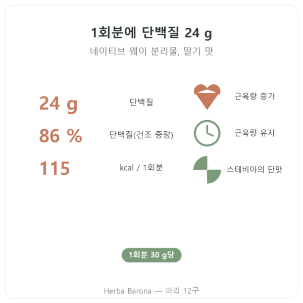 Whey Isolate 딸기 Nutripure 750 g 효과와 주요 수치 Paris Herba Barona