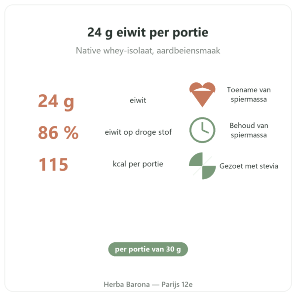 Whey Isolate Aardbei Nutripure 750 g voordelen en cijfers Paris Herba Barona