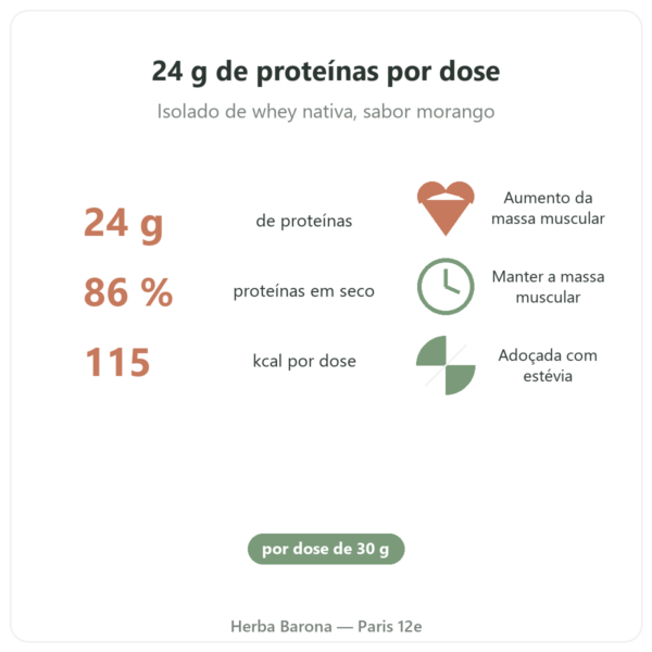 Whey Isolate Morango Nutripure 750 g benefícios e números Paris Herba Barona