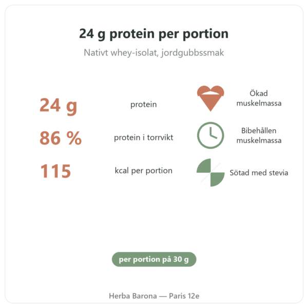 Whey Isolate Jordgubb Nutripure 750 g fördelar och nyckeltal Paris Herba Barona