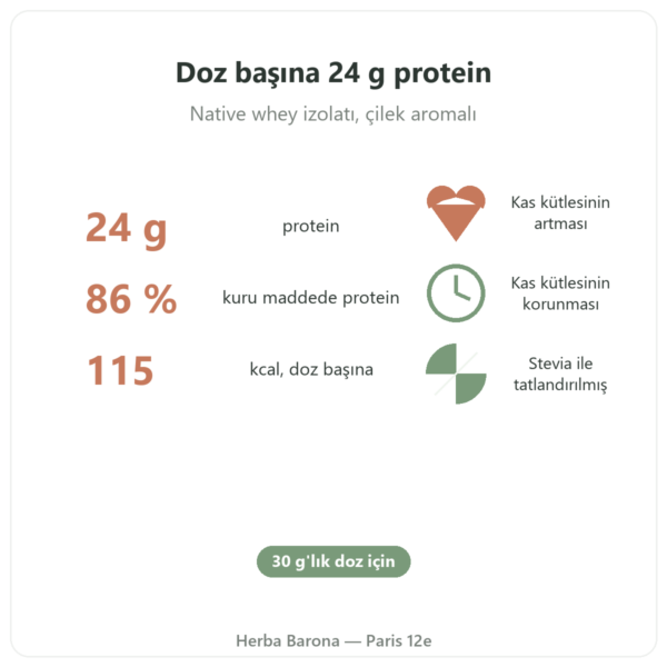 Whey Isolate Çilek Nutripure 750 g faydalar ve rakamlar Paris Herba Barona