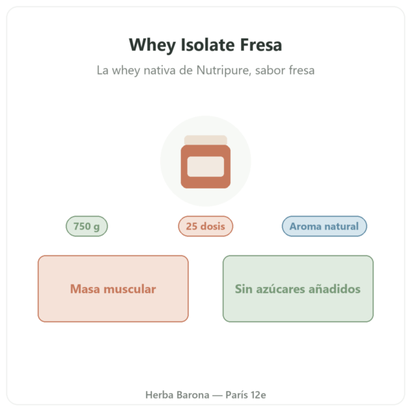 Whey Isolate Fresa Nutripure 750 g presentación Paris Herba Barona