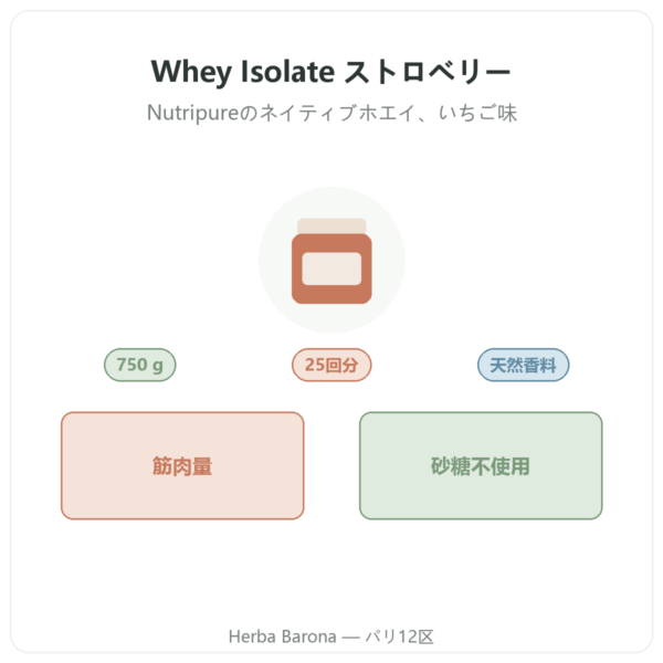 Whey Isolate ストロベリー Nutripure 750 g 製品紹介 Paris Herba Barona