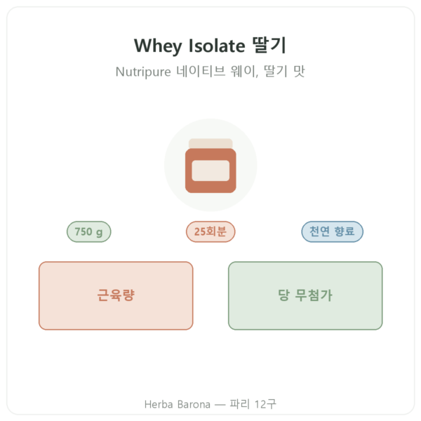 Whey Isolate 딸기 Nutripure 750 g 제품 소개 Paris Herba Barona