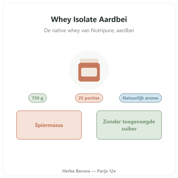 Whey Isolate Aardbei Nutripure 750 g presentatie Paris Herba Barona