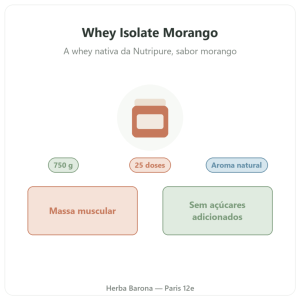 Whey Isolate Morango Nutripure 750 g apresentação Paris Herba Barona