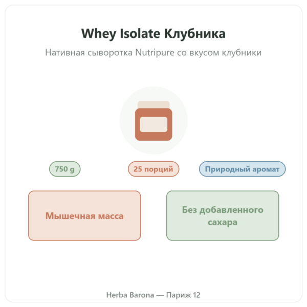 Whey Isolate Клубника Nutripure 750 г презентация Paris Herba Barona