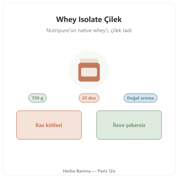 Whey Isolate Çilek Nutripure 750 g tanıtım Paris Herba Barona