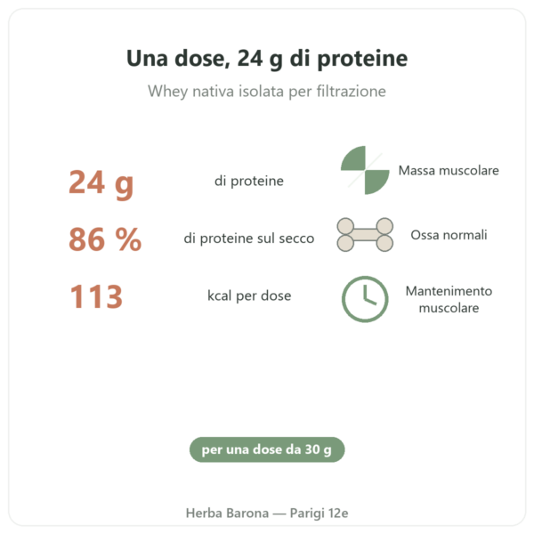 Whey Isolate Vaniglia Nutripure 750 g benefici e cifre Paris Herba Barona