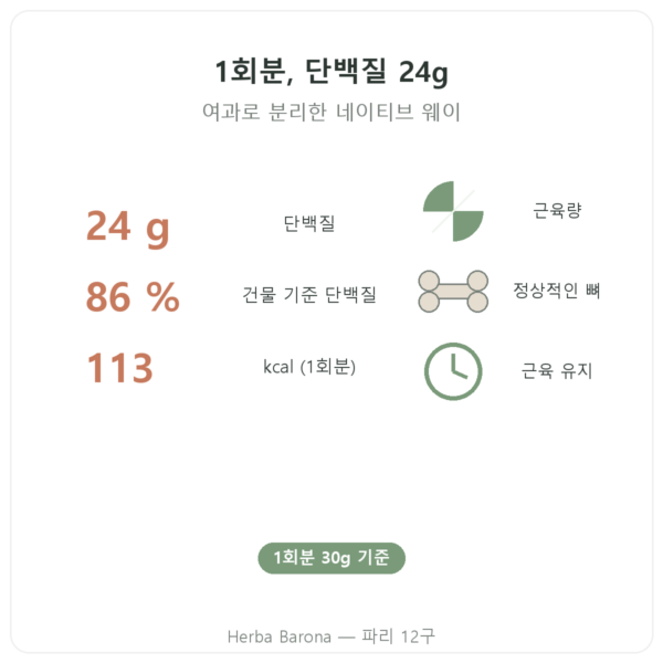 웨이 아이솔레이트 바닐라 Nutripure – 750g 특징과 수치 Paris Herba Barona