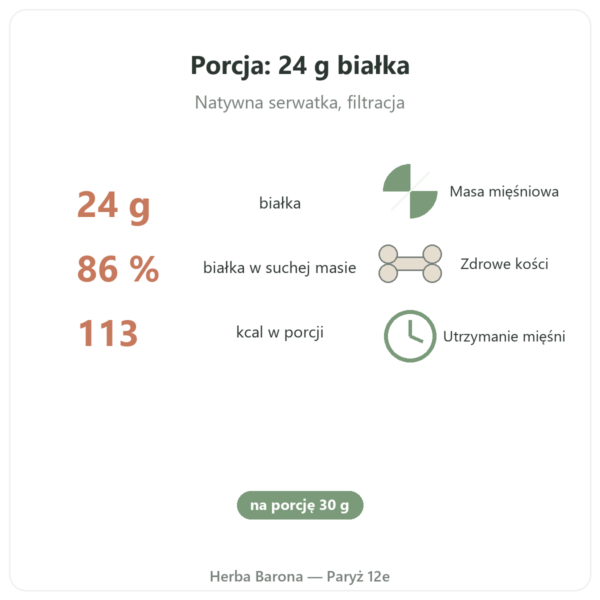 Whey Isolate Wanilia Nutripure 750 g korzyści i liczby Paris Herba Barona