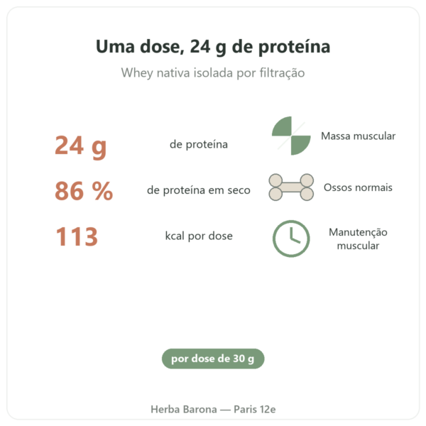 Whey Isolate Baunilha Nutripure 750 g benefícios e números Paris Herba Barona