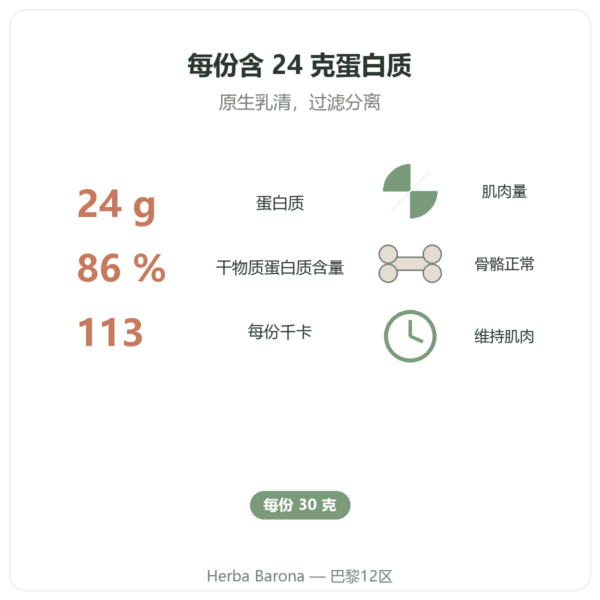 香草味分离乳清蛋白 Whey Isolate Nutripure – 750 克 特点与数据 Paris Herba Barona