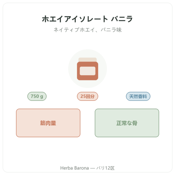 ホエイアイソレート バニラ Nutripure – 750g 製品紹介 Paris Herba Barona