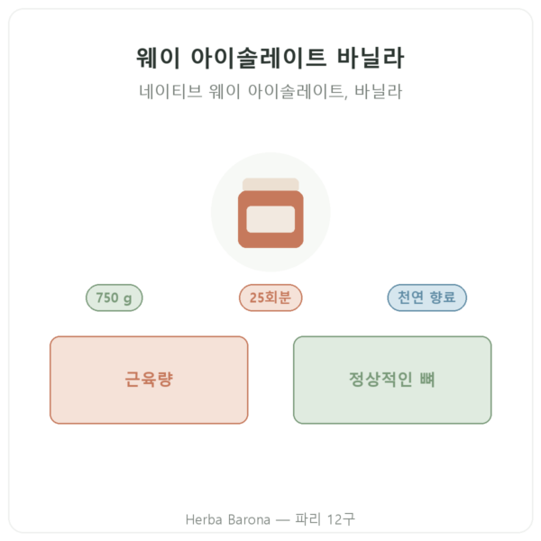 웨이 아이솔레이트 바닐라 Nutripure – 750g 제품 소개 Paris Herba Barona