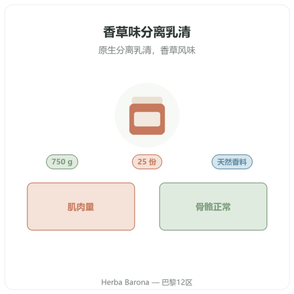香草味分离乳清蛋白 Whey Isolate Nutripure – 750 克 产品介绍 Paris Herba Barona